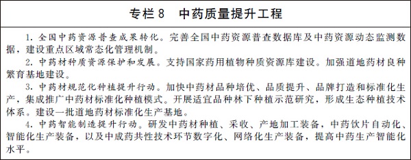 999.jpg 国务院办公厅关于印发“十四五”中医药发展规划的通知(图9)