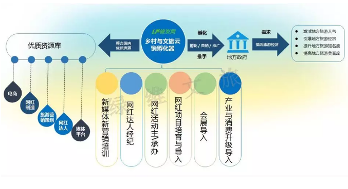 乡村网红让县域乡村“红”起来(图3) 乡村网红让县域乡村“红”起来(图3)
