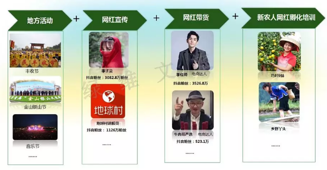 乡村网红让县域乡村“红”起来(图6) 乡村网红让县域乡村“红”起来(图6)