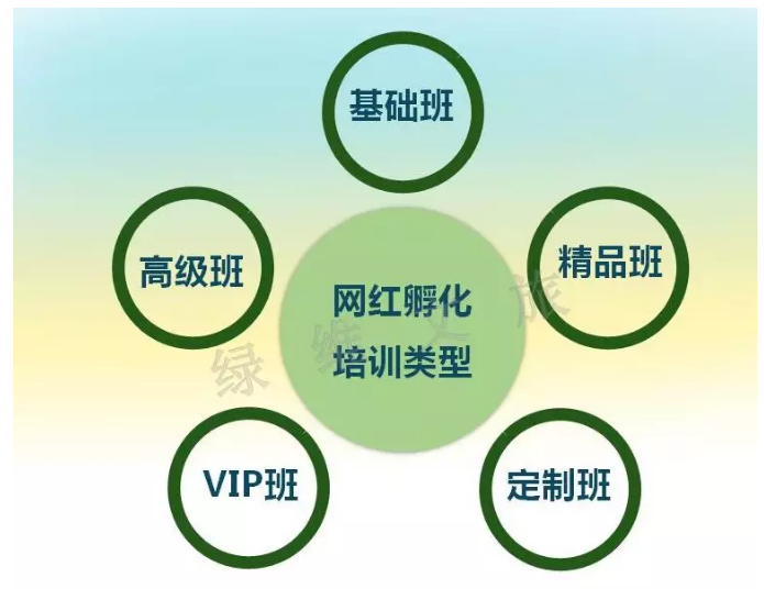 乡村网红让县域乡村“红”起来(图4) 乡村网红让县域乡村“红”起来(图4)