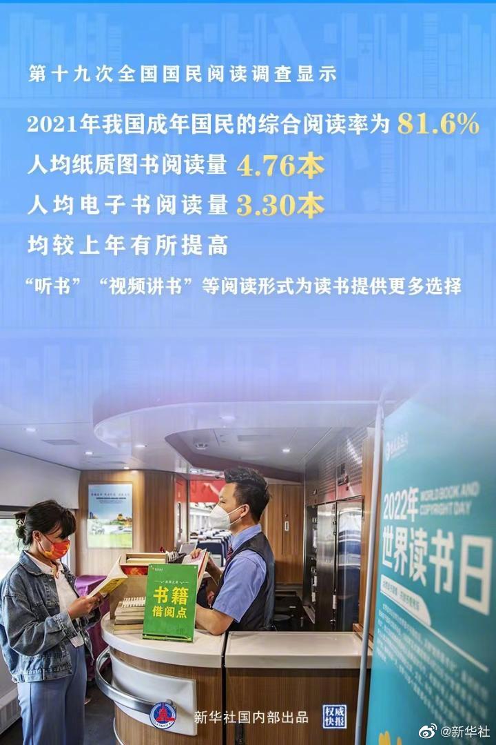 权威快报丨2021年我国成年国民综合阅读率81.6%(图1) 权威快报丨2021年我国成年国民综合阅读率81.6%(图1)