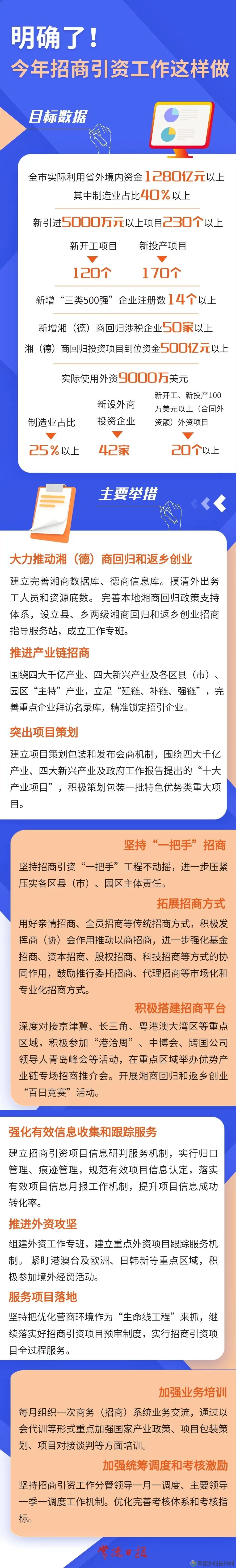 一图读懂|常德今年招商引资工作这样做→