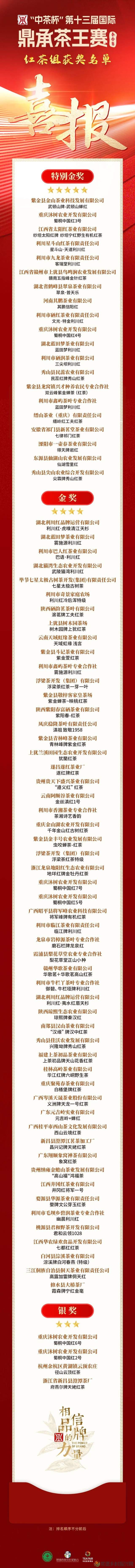 君和榜上有名 中茶杯第十三届鼎承茶王赛·春季赛成绩新鲜出炉!(图6) 君和榜上有名 中茶杯第十三届鼎承茶王赛·春季赛成绩新鲜出炉!(图6)