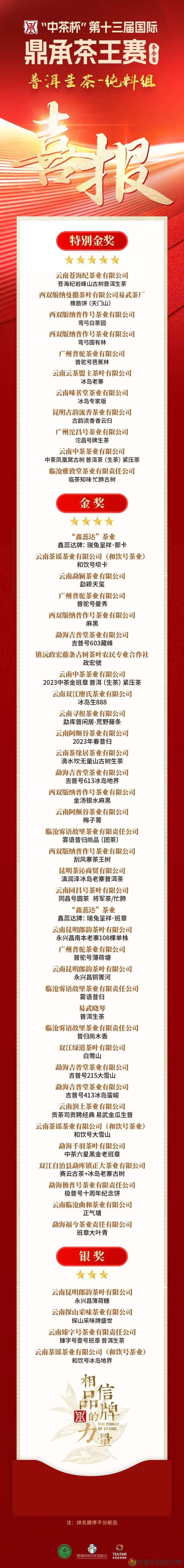 君和榜上有名 中茶杯第十三届鼎承茶王赛·春季赛成绩新鲜出炉!(图7) 君和榜上有名 中茶杯第十三届鼎承茶王赛·春季赛成绩新鲜出炉!(图7)