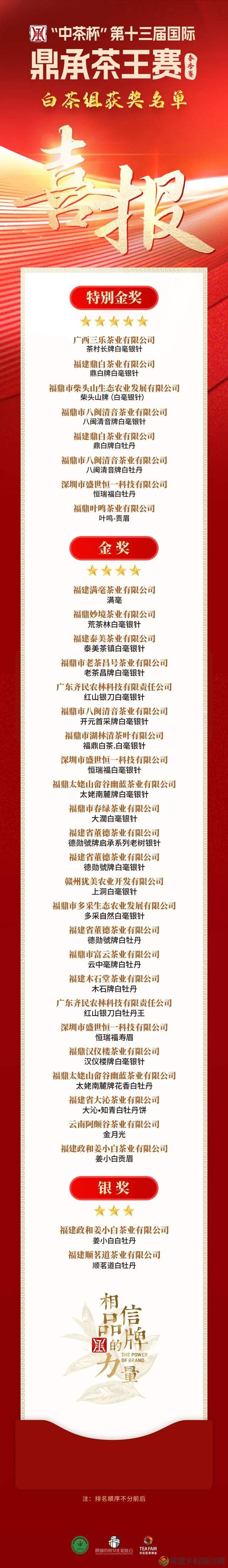 君和榜上有名 中茶杯第十三届鼎承茶王赛·春季赛成绩新鲜出炉!(图10) 君和榜上有名 中茶杯第十三届鼎承茶王赛·春季赛成绩新鲜出炉!(图10)