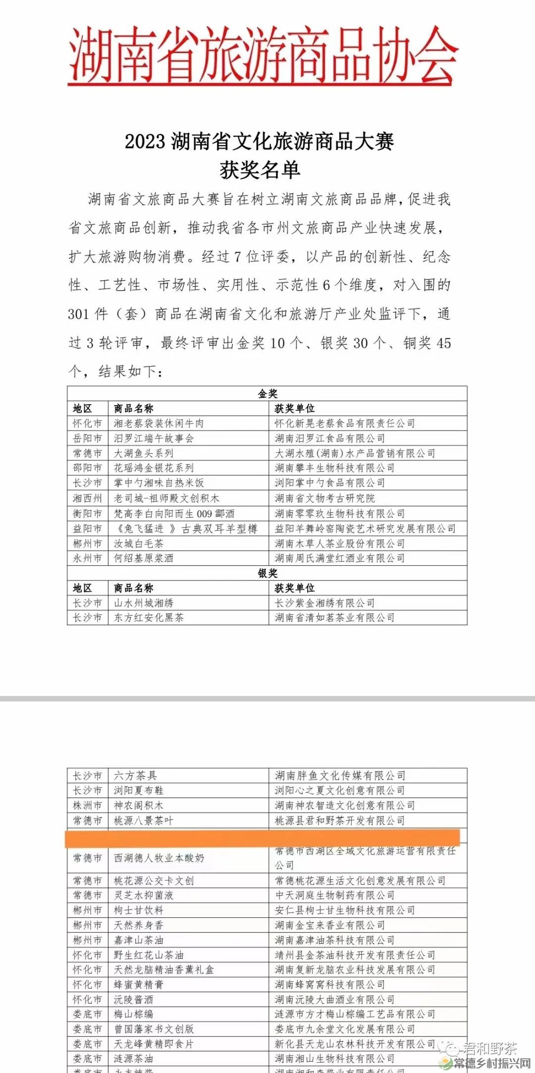 【喜讯】“桃源八景茶叶”获省文化旅游商品大赛银奖 助推常德文旅高质量发展(图7) 640.jpg