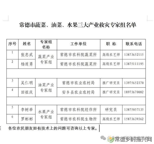 【百姓关注】常德市蔬菜、油菜、水果三大产业救灾专家组名单