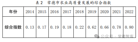 社科资政】乡村振兴背景下常德市农业高质量发展评价与提升路径研究 (图2) 社科资政】乡村振兴背景下常德市农业高质量发展评价与提升路径研究 (图2)
