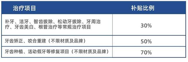 【湖南新举措】填补医保报销空白,新增补贴3000元/人!(图3) 【湖南新举措】填补医保报销空白,新增补贴3000元/人!(图3)