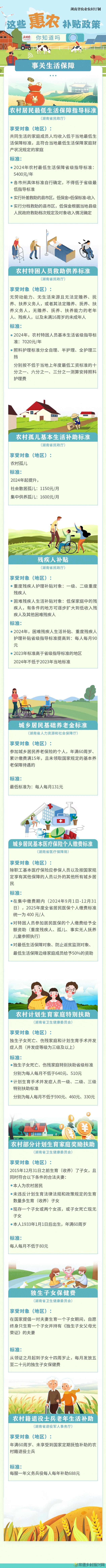 @湖南乡亲 这些惠农补贴你领到没?(图2) @湖南乡亲 这些惠农补贴你领到没?(图2)