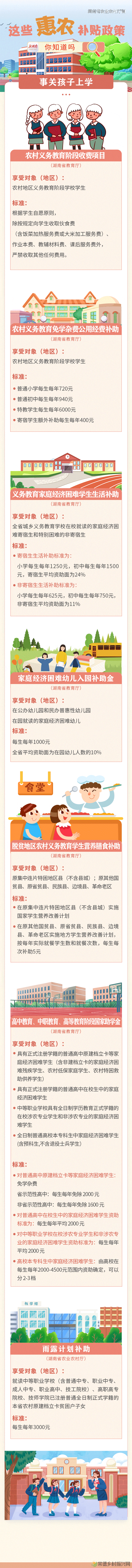 @湖南乡亲 这些惠农补贴你领到没?(图3) @湖南乡亲 这些惠农补贴你领到没?(图3)
