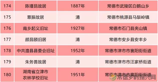 常德新增13处“省保”(图4) 图片