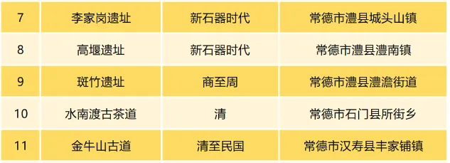 常德新增13处“省保”(图2) 图片