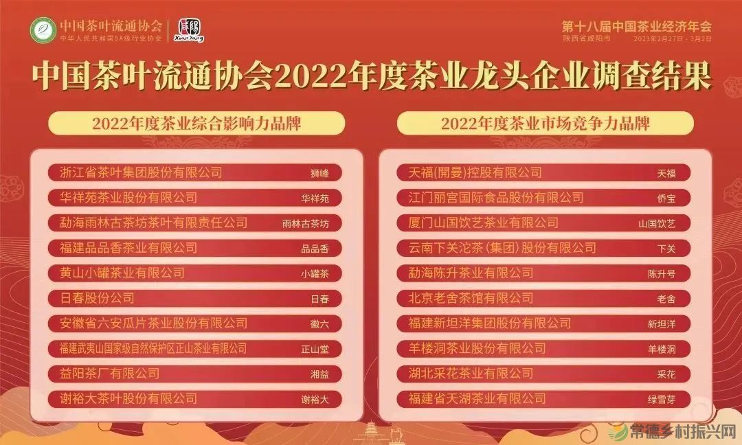 【喜讯】中国茶叶流通协会2022年度茶业类各项榜单新鲜出炉 常德茶人榜上有名(图8) 微信图片_20230303232458.jpg