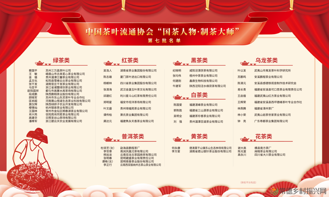 【喜讯】中国茶叶流通协会2022年度茶业类各项榜单新鲜出炉 常德茶人榜上有名(图12) 微信图片_20230303232507.png