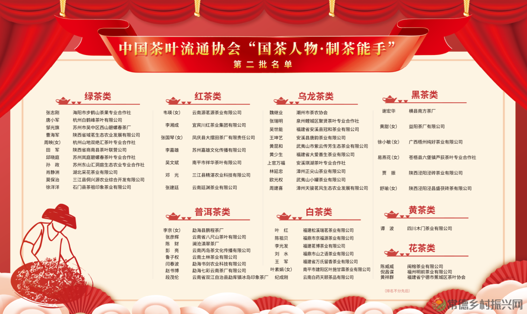 【喜讯】中国茶叶流通协会2022年度茶业类各项榜单新鲜出炉 常德茶人榜上有名(图13) 微信图片_20230303232510.png